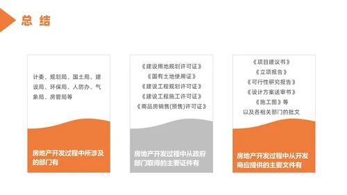 橙色简约风房地产开发流程培训课件