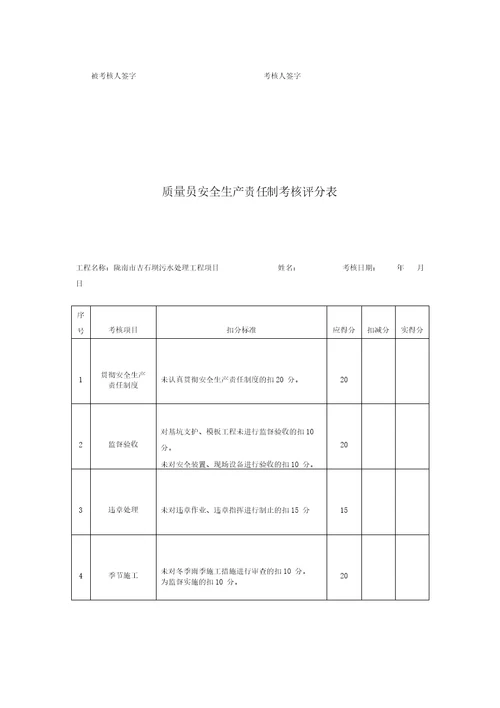 项目部管理人员安全生产责任制及责任目标考核