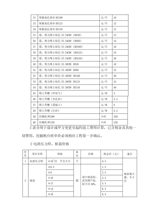 合同补充协议