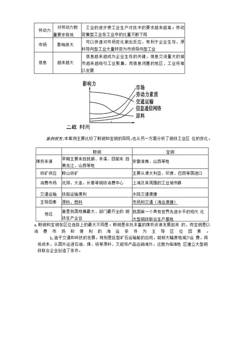 第三单元第二节必修一工业生产与地理环境(鲁教版)