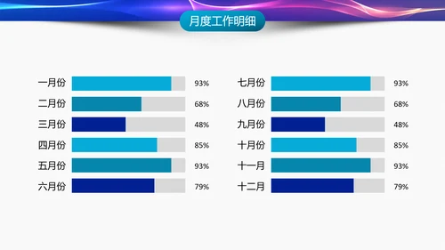 IT互联网科技产业工作总结PPT模板