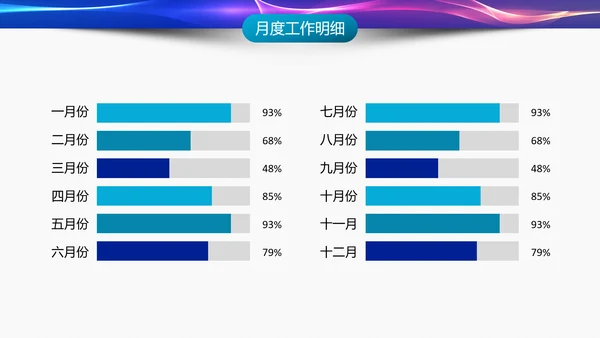 IT互联网科技产业工作总结PPT模板