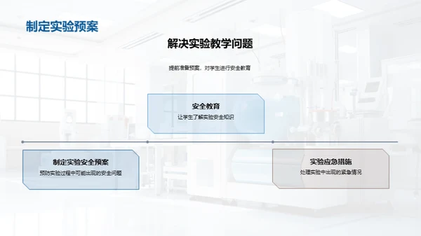 物理实验教学法