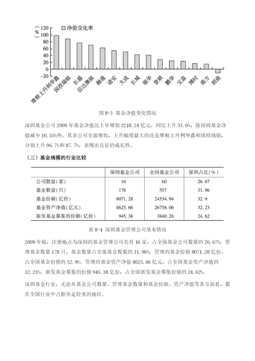 深圳基金管理有限公司.docx