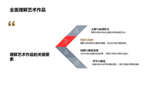 艺术鉴赏与批判研究