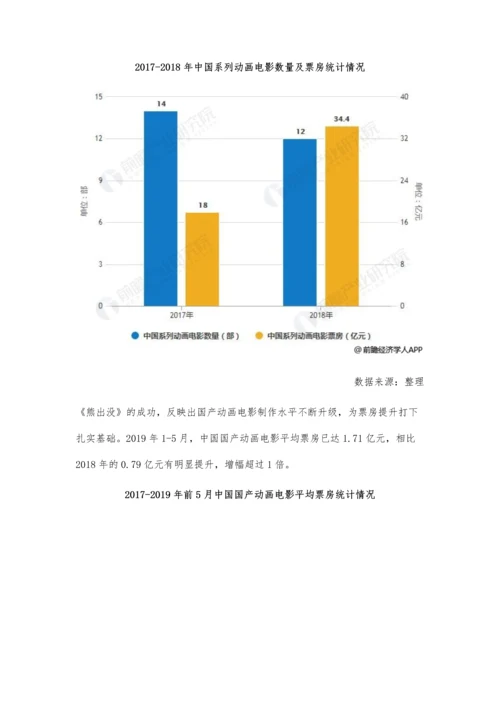 中国动画电影行业市场现状及发展趋势分析-进入发展新阶段-迎来全方面提高.docx