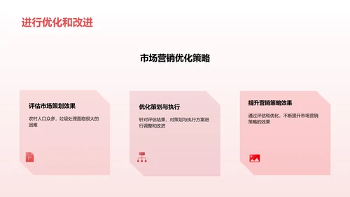 市场营销策划与执行