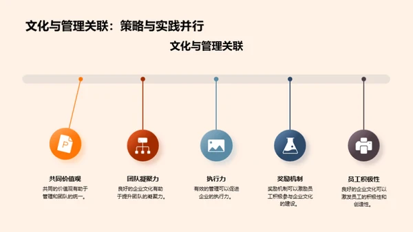 塑变领航 企业文化之路