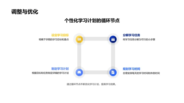 学期学习总结报告PPT模板