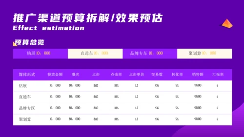 双11营销推广方案电商舞台通用PPT模板