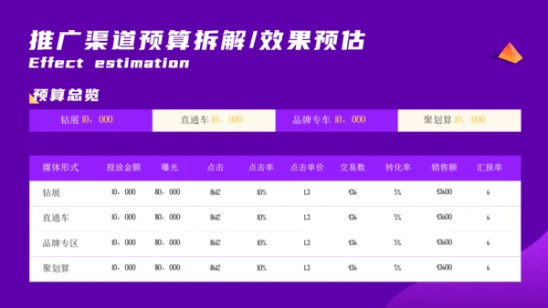 双11营销推广方案电商舞台通用PPT模板