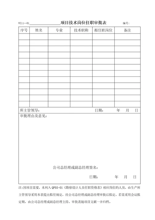 勘察设计重点技术岗位基本职责及任职要求