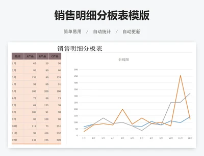 销售明细分板表模版