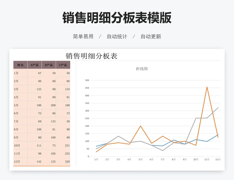 销售明细分板表模版