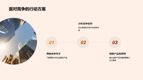 塑造潮流 品牌力量