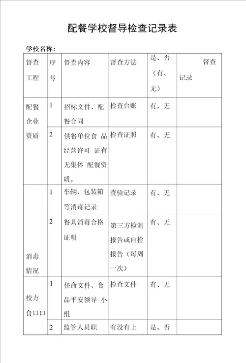 配餐学校督导检查记录表