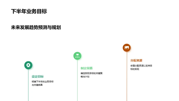 金融业务半年盘点