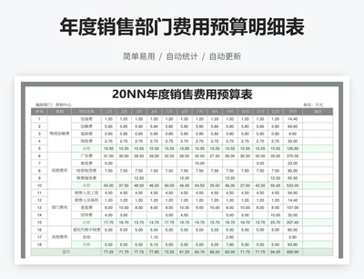 年度销售部门费用预算明细表