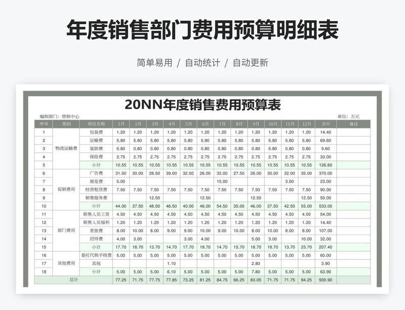 年度销售部门费用预算明细表