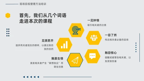 黄蓝双色简约几何现场6S和目视化改善安全教育PPT模板6S管理培训