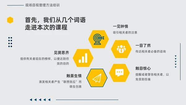 黄蓝双色简约几何现场6S和目视化改善安全教育PPT模板6S管理培训