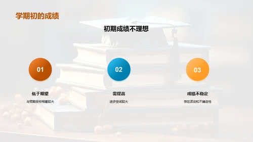 学霸养成攻略