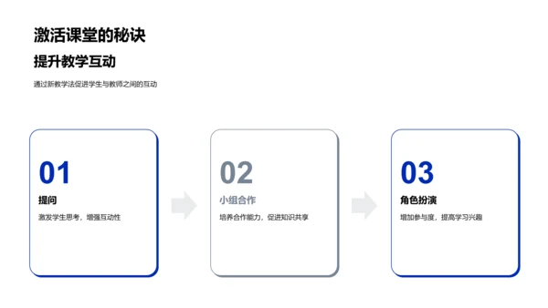 教学法创新实践PPT模板