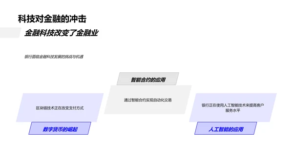 金融科技述职报告PPT模板