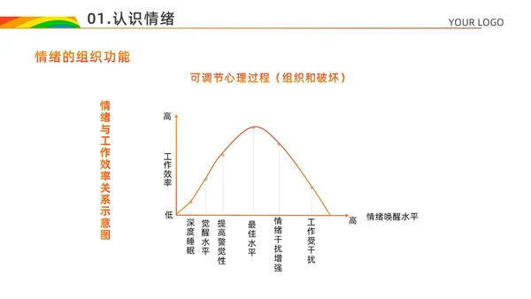 红色白色简约风情绪心理学与情绪管理主题班会PPT模板