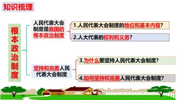 第5课 我国的政治和经济制度复习课件（43张PPT）