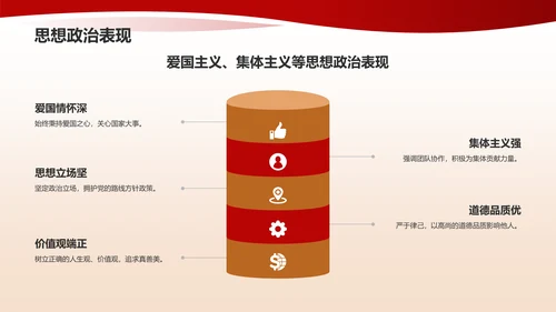 红色喜庆风国家奖学金答辩PPT模板