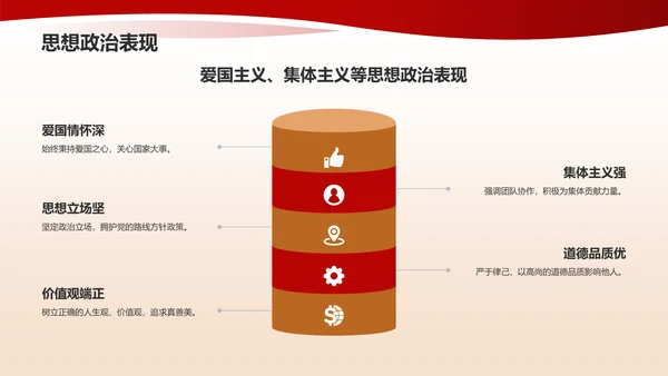 红色喜庆风国家奖学金答辩PPT模板