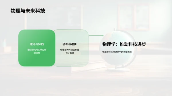 物理学在科技中的应用