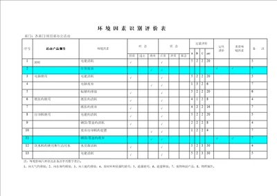 最全优质建筑类专项项目环境因素识别评价表