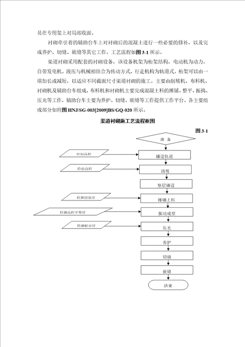 渠道衬砌方案