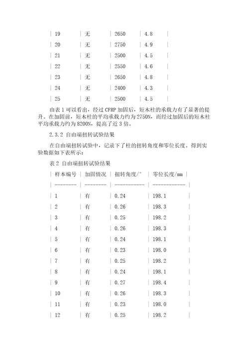 CFRP加固短木柱的试验研究