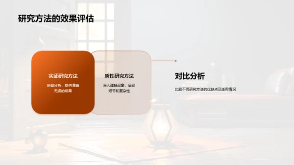 教育研究探究之路