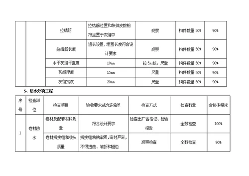 项目质量检查计划