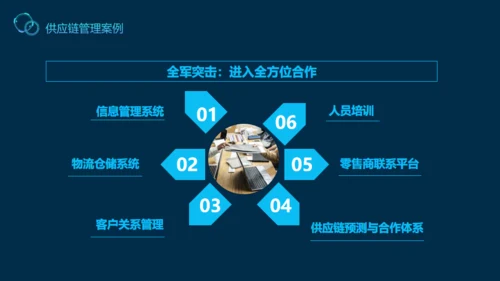 供应链管理案例解说动态通用PPT模板