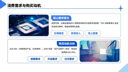 蓝色几何简约风行业市场分析报告PPT模板