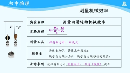 第十二章 机械效率 复习课件（共22张PPT）