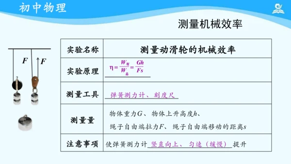 第十二章 机械效率 复习课件（共22张PPT）
