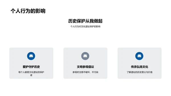 文化遗址的时空之旅