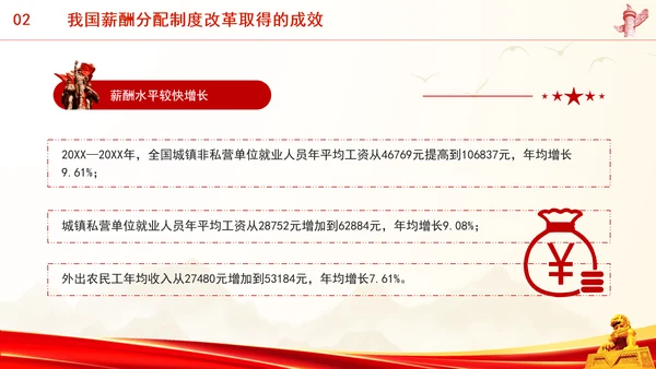 进一步深化共同富裕中薪酬分配制度改革专题党课PPT