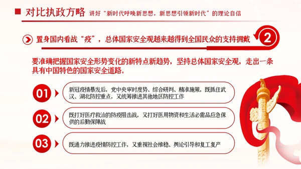 中国青年应从四个对比读懂四个自信共青团团课PPT