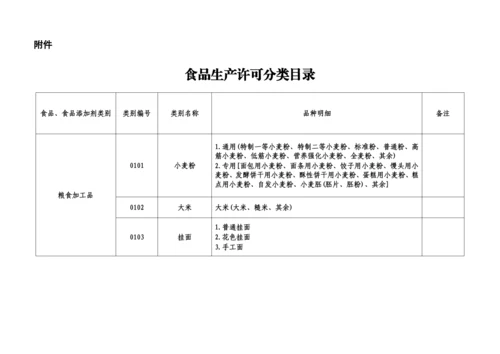 32类食品分类目录.docx