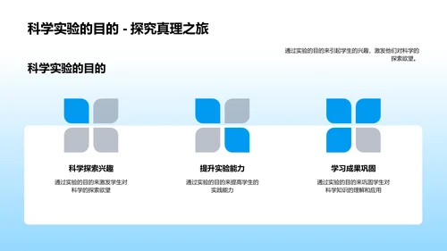 科学实验剖析PPT模板