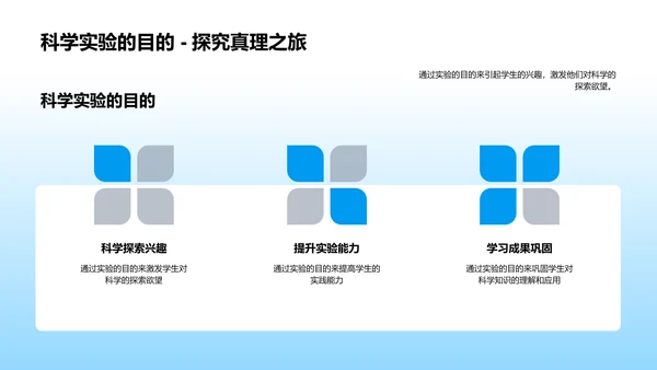 科学实验剖析PPT模板