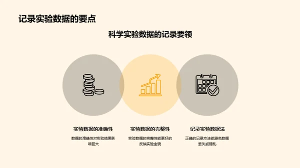 掌握科学实验全过程