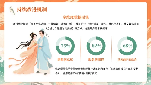 橙绿色中国风七夕文化体验课主题PPT模板